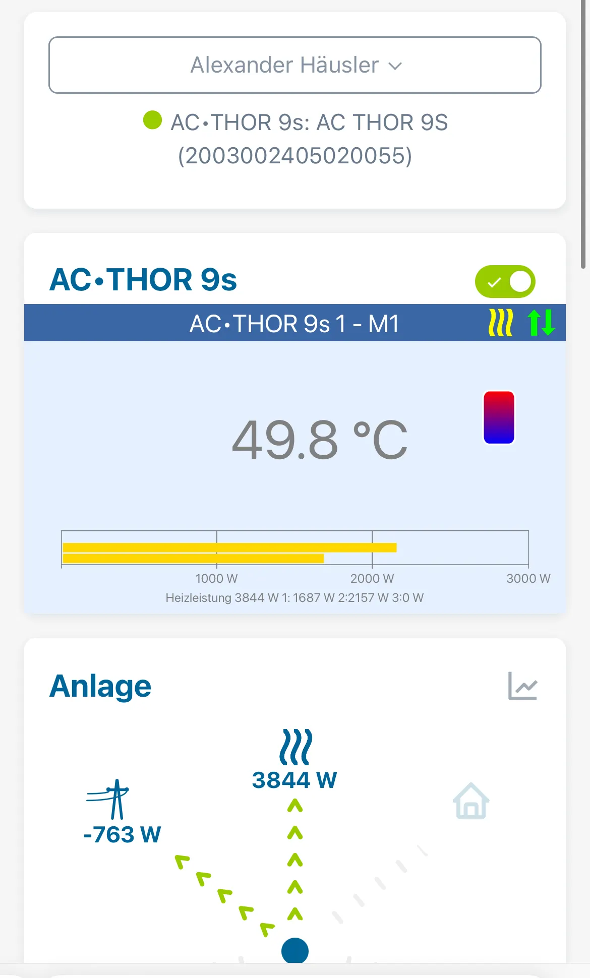 Live-Anlagenüberwachung der eigenen PV-Anlage: AC·THOR 9s zeigt 49,8 °C Warmwasser, 3.844 W Heizleistung aus PV-Überschuss und 763 W Netzeinspeisung.